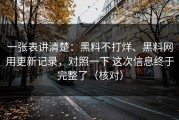 一张表讲清楚：黑料不打烊、黑料网用更新记录，对照一下 这次信息终于完整了（核对）