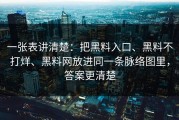 一张表讲清楚：把黑料入口、黑料不打烊、黑料网放进同一条脉络图里，答案更清楚