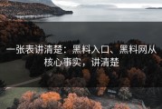 一张表讲清楚：黑料入口、黑料网从核心事实，讲清楚