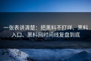 一张表讲清楚：把黑料不打烊、黑料入口、黑料网时间线复盘到底